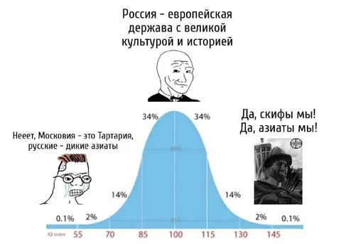 Россия между Европой и Азией