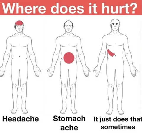 Where Does It Hurt?