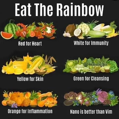 Eat the Rainbow Health Chart