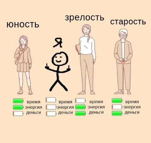 Ресурсы на разных этапах жизни