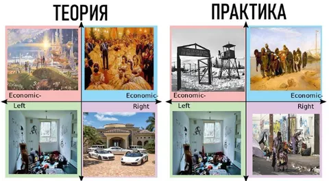 Теория и практика политических координат