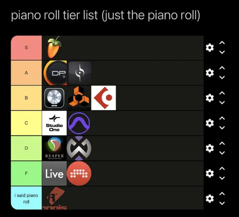 Piano Roll Tier List