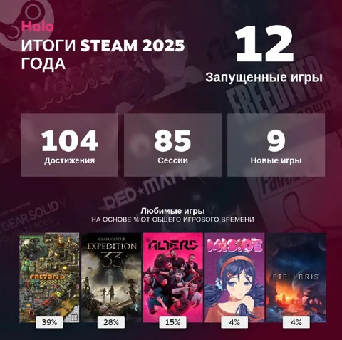 Итоги Steam 2025 геймера