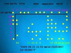 Printer tracking code diagram