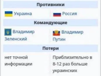 Сравнение потерь Украины и России