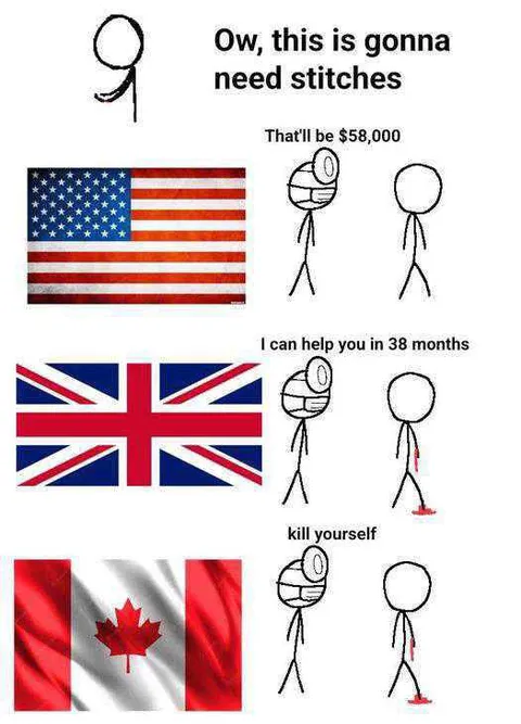 Healthcare Costs Around the World