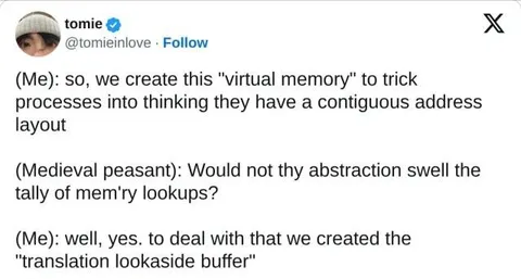 Virtual Memory Translation Lookaside Buffer