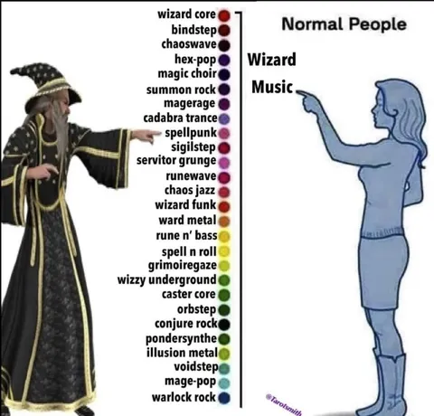 Wizard Music Genre Chart