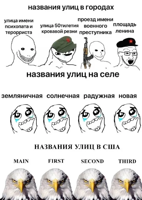 Названия улиц в городах и США