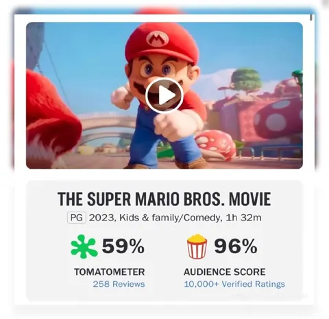 Super Mario Movie Score Gap