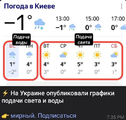 Погода в Киеве с подачей света