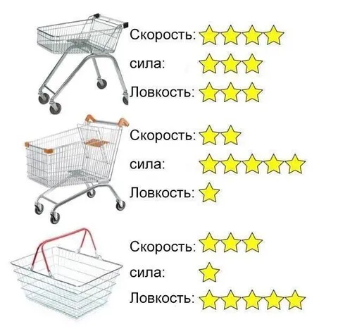 Рейтинг тележек по характеристикам