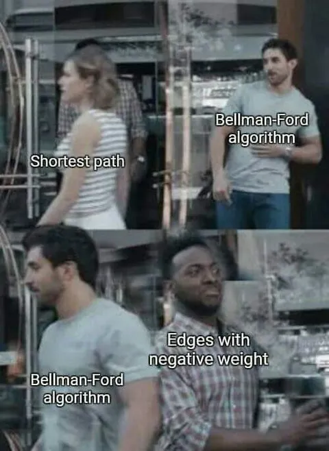 Bellman-Ford Algorithm Walks Away