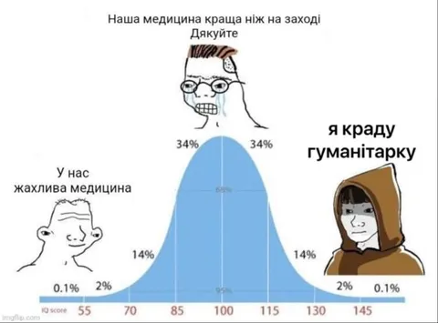 Нормальний розподіл гуманітарки