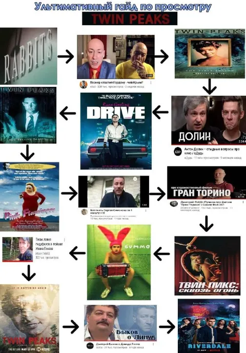 Ультимативный гайд по просмотру Twin Peaks