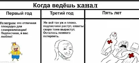 Пять лет ведёшь канал