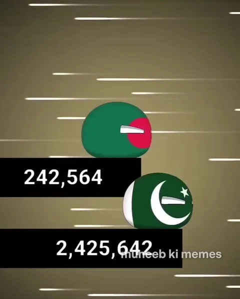 Dirtiest Country Ranking