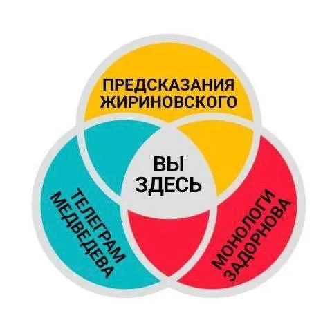 Предсказания Жириновского здесь