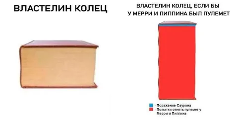 Властелин колец с пулемётом