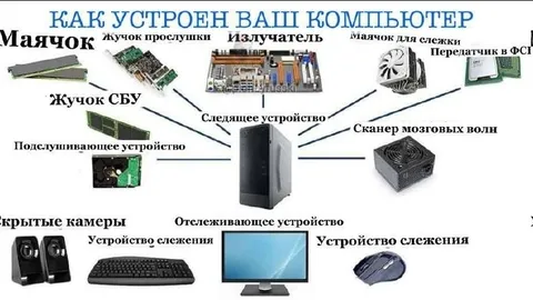 Как устроен ваш компьютер