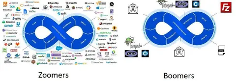 Zoomers vs Boomers DevOps Loop