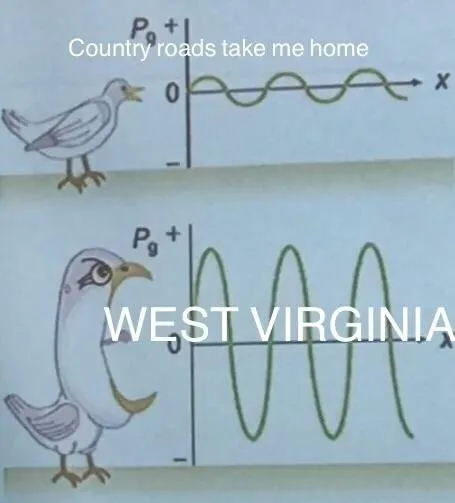 Country Roads Take Me Home