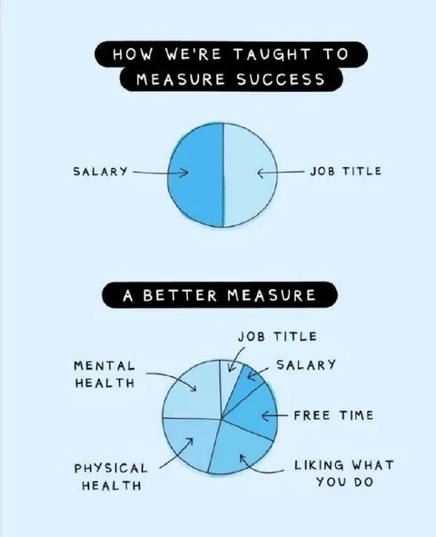 Better Measures of Success