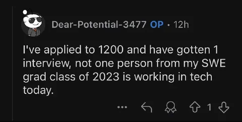 Applied to 1200 Jobs
