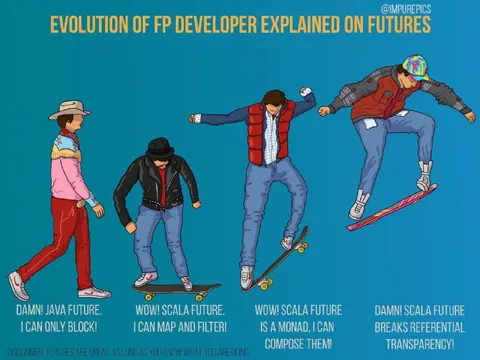 Evolution of FP Developer Explained