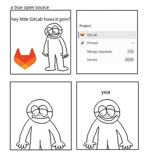 GitLab Open Source Issues