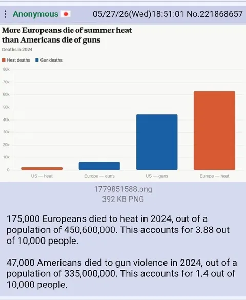 European Heat Versus American Guns