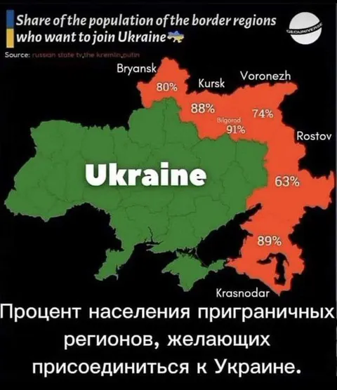 Пограничные регионы хотят в Украину
