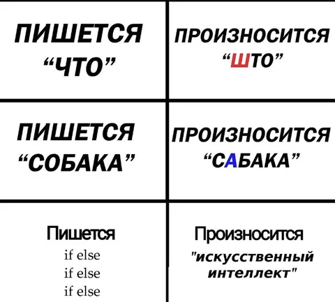 Пишется и произносится