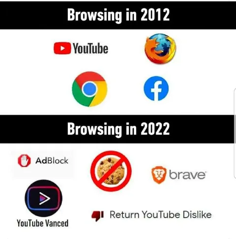 Browsing in 2012 vs 2022