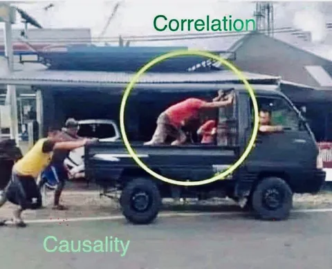 Correlation and Causality Van Meme