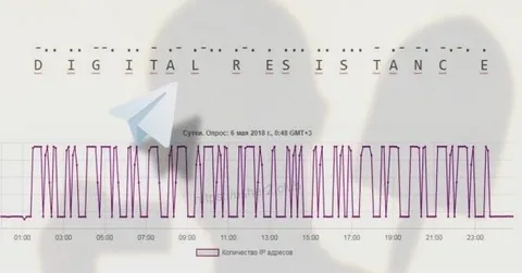 Digital Resistance на графике