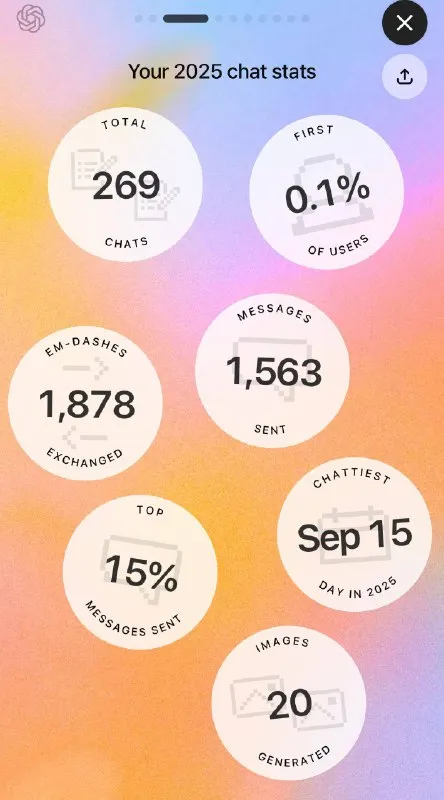 ChatGPT 2025 Usage Stats