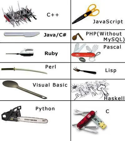Programming Languages as Weapons