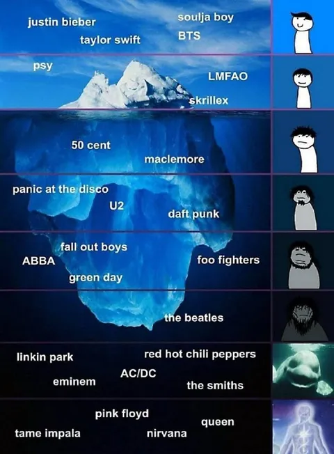 Music Taste Iceberg Meme