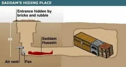 Saddam's Hiding Place Diagram