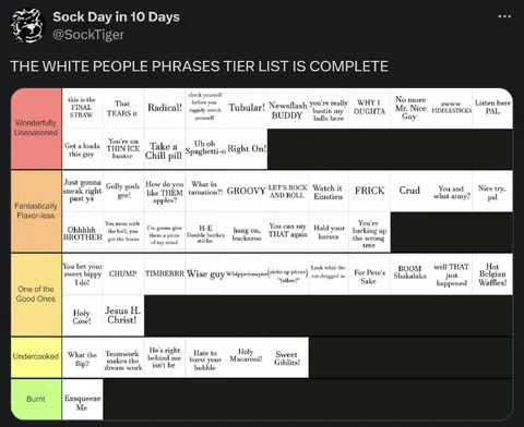 White People Phrases Tier List