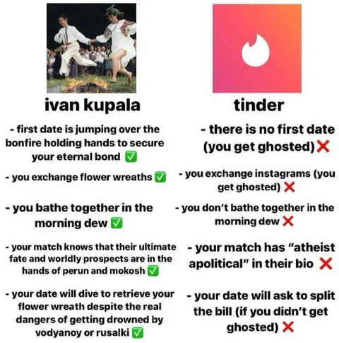Ivan Kupala vs Tinder