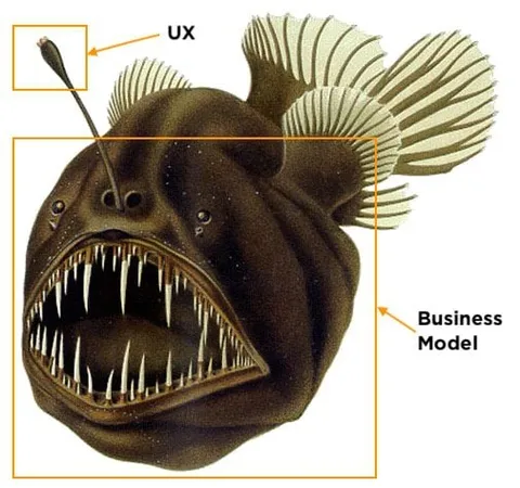 Anglerfish Business Model