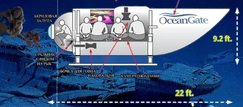 Подводная лодка OceanGate изнутри