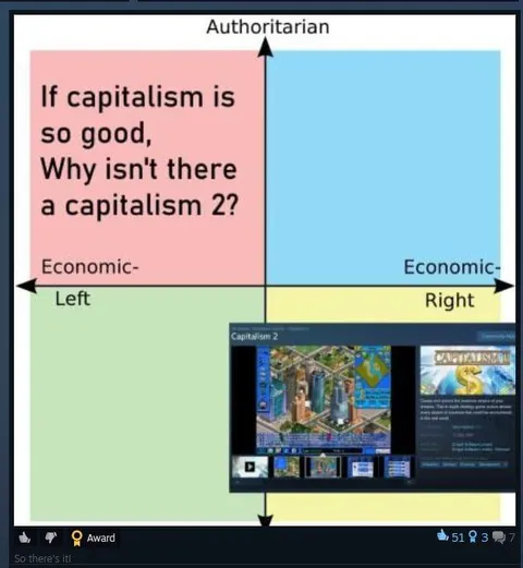 Capitalism 2 Political Compass
