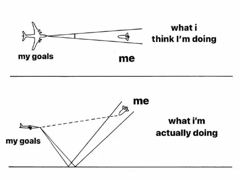 What I Think I’m Doing vs Actually Doing