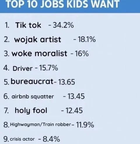 Top 10 Jobs Kids Want