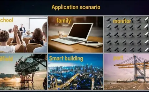 Application Scenario Grid