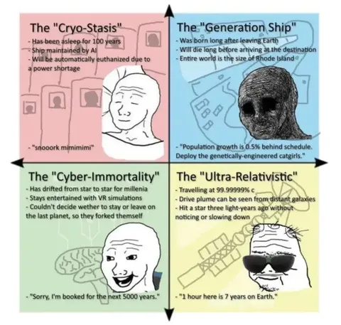 Four Ways to Cross the Stars