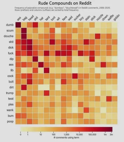Reddit Rude Compounds Heatmap